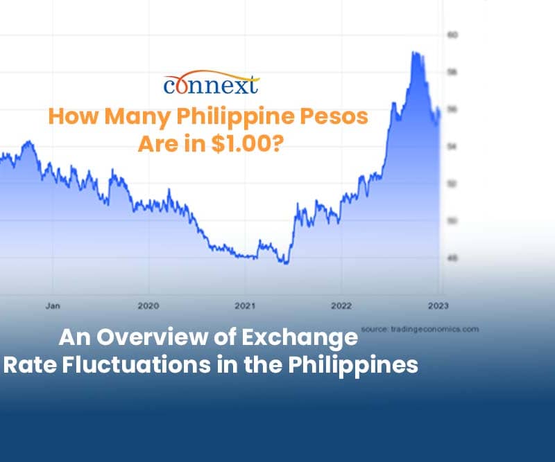 Exchange rate historical graph How Many Philippine Pesos Are in $1.00