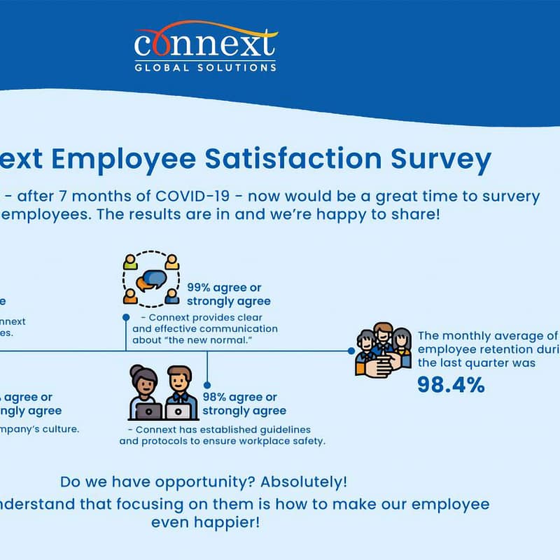 Connext-Employee-Satisfaction-Survery