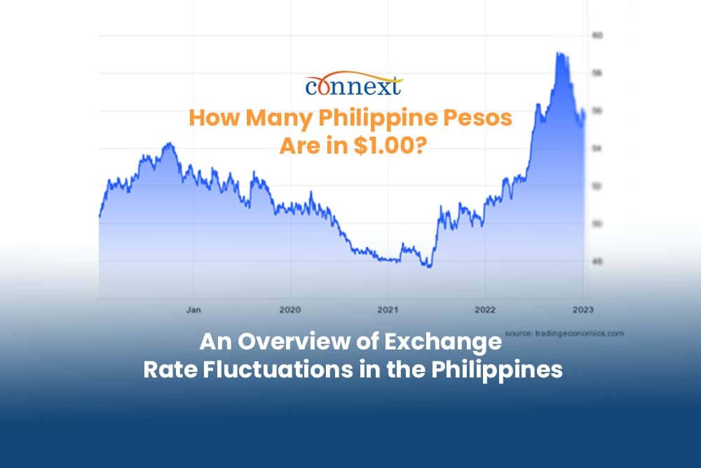 How Many Philippine Pesos Are in $1.00?