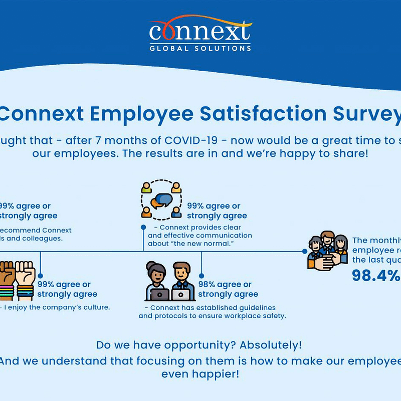 Connext-Employee-Satisfaction-Survery